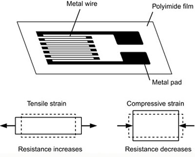 壓力傳感器是如何工作的？(圖2)