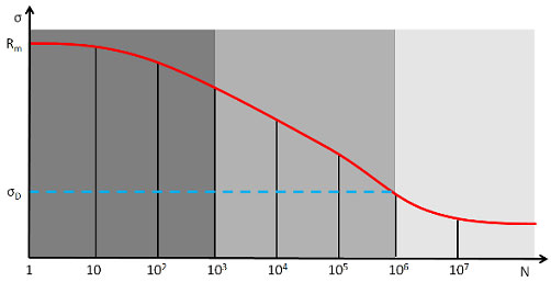 是什么讓高壓傳感器如此特別？(圖6)