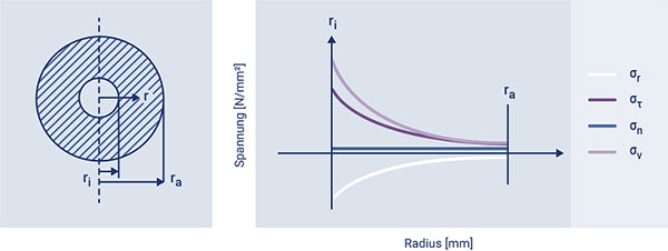 是什么讓高壓傳感器如此特別？(圖5)