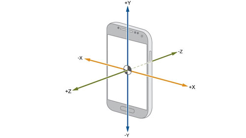 ?加速度傳感器的常見應(yīng)用場景有哪些？(圖6)