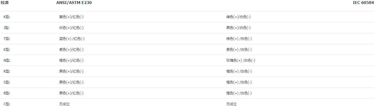 如何在不同的熱電偶類型中選擇？（熱電偶類型的差異介紹）(圖3)