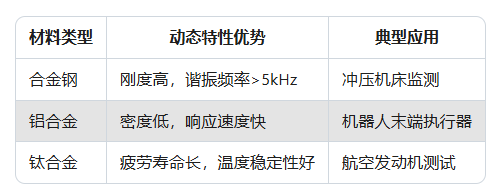 力傳感器在動態(tài)力測量中的精度影響因素分析(圖2)