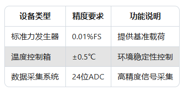 如何校準(zhǔn)Dytran傳感器？了解校準(zhǔn)周期與方法(圖2)