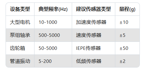 振動(dòng)傳感器選型指南：5分鐘搞懂你的設(shè)備需要哪種！(圖3)
