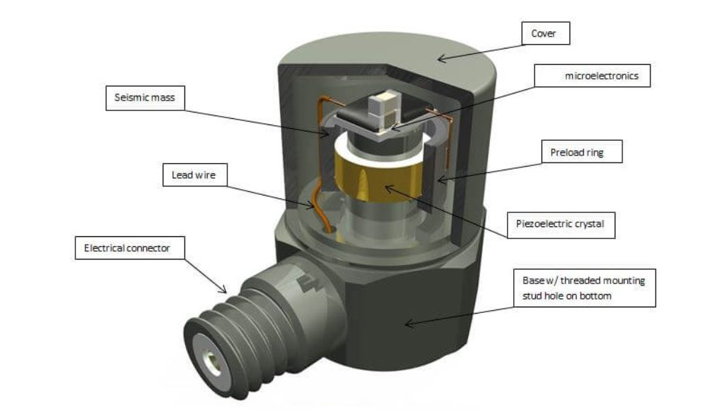 振動(dòng)傳感器選型指南：5分鐘搞懂你的設(shè)備需要哪種！(圖4)