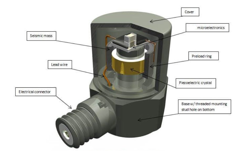 力傳感器精度大揭秘：90%工程師忽略的3個(gè)關(guān)鍵點(diǎn)(圖3)