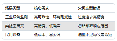 振動傳感器型號太多不會選？一張表幫你搞定選擇困難癥(圖2)