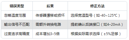振動傳感器型號太多不會選？一張表幫你搞定選擇困難癥(圖6)