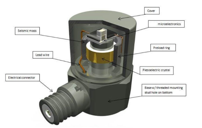 振動傳感器型號太多不會選？一張表幫你搞定選擇困難癥(圖5)