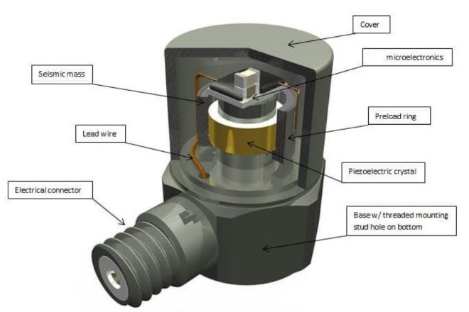 新手必看：振動傳感器常見的5大使用誤區(qū)(圖4)