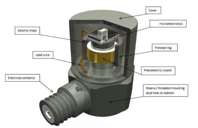 新手必看：振動傳感器常見的5大使用誤區(qū)(圖4)