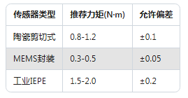 90%工程師不知道！加速度傳感器精度提升的5個隱藏技巧(圖2)
