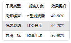 90%工程師不知道！加速度傳感器精度提升的5個隱藏技巧(圖3)