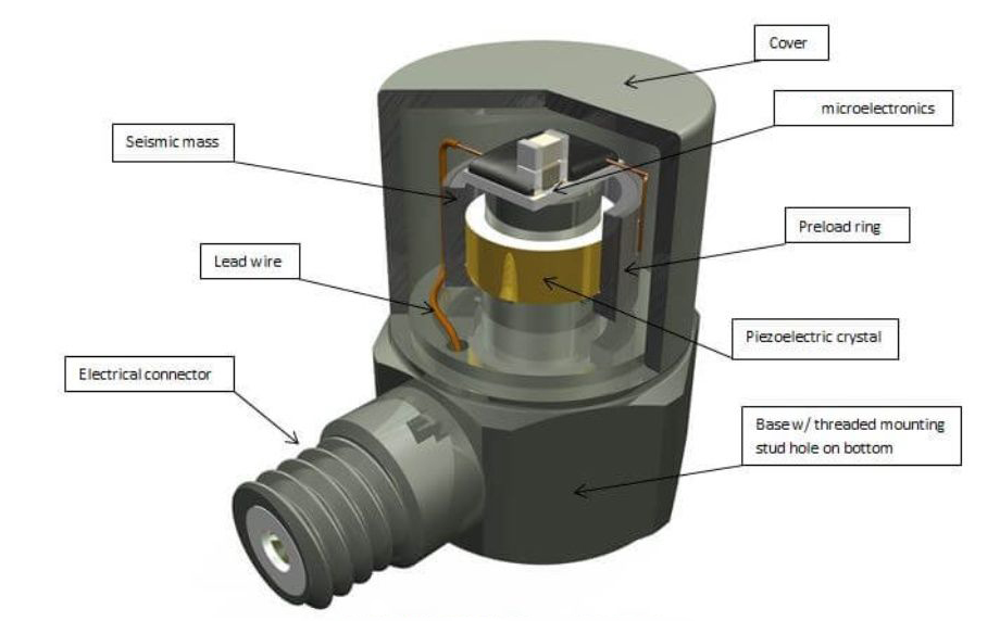 高溫傳感器實(shí)測：200℃環(huán)境下壽命縮短60%？(圖3)