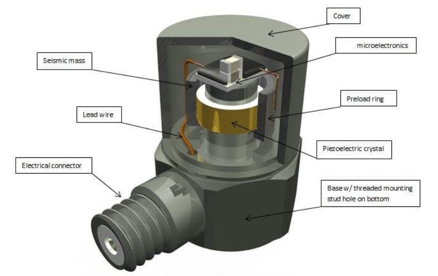 振動傳感器信號干擾？5步教你用屏蔽線"降噪"(圖5)