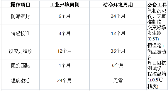 振動傳感器保養(yǎng)秘訣：這幾個操作讓測量精度延長3倍壽命(圖2)