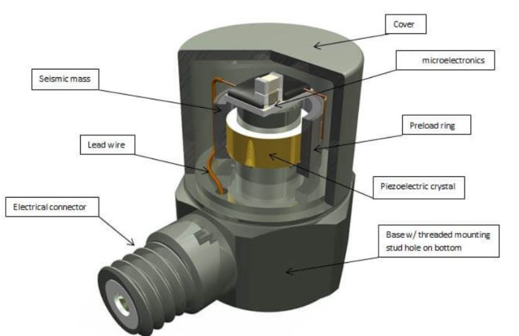 汽車安全系統(tǒng)中加速度傳感器如何捕捉碰撞時的瞬時加速度？(圖2)