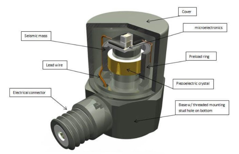 從工業(yè)熔爐到火山監(jiān)測(cè)：高溫傳感器能耐受多少度高溫？?(圖2)