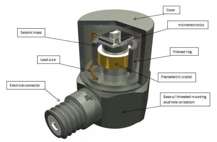 新能源電站設(shè)備怕高溫？高溫傳感器如何守護(hù)運(yùn)行安全？?(圖3)