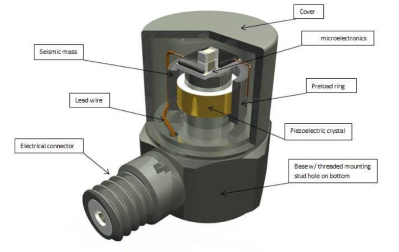電機(jī)轉(zhuǎn)子振動(dòng)出問(wèn)題？振動(dòng)傳感器能及時(shí)捕捉端倪?(圖2)