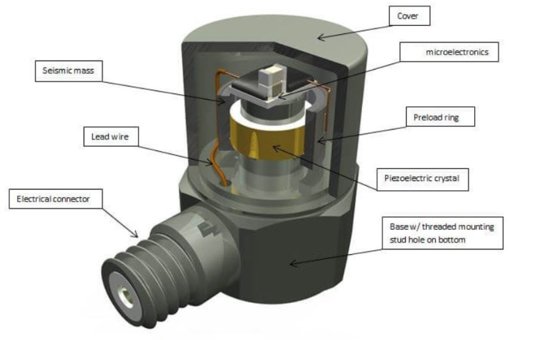 無人機(jī)飛行中加速度傳感器如何捕捉飛行姿態(tài)的加速度波動？?(圖3)