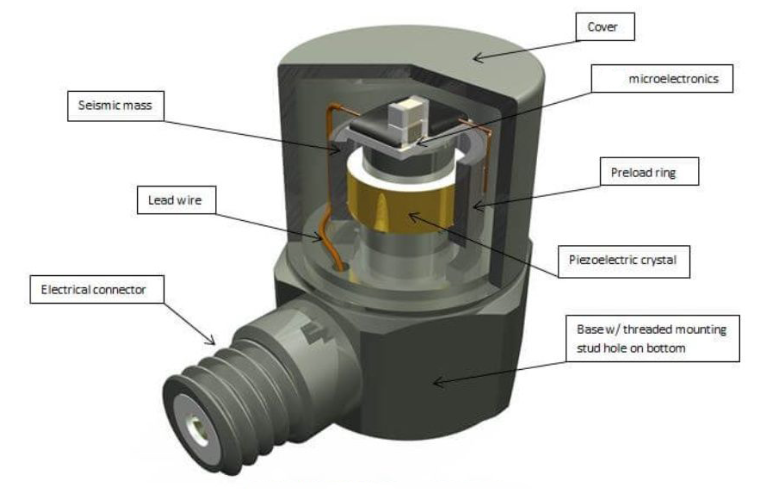 超高溫環(huán)境下怎么測溫度？高溫傳感器的 “抗熱秘訣” 是什么？?(圖2)