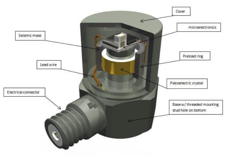 高溫傳感器如何在太空環(huán)境中工作？抗高溫還得抗輻射?(圖2)