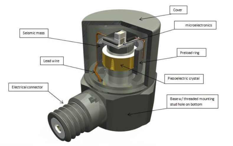振動(dòng)傳感器的 “頻率捕捉能力” 有多強(qiáng)？工業(yè)場景給出答案?(圖2)