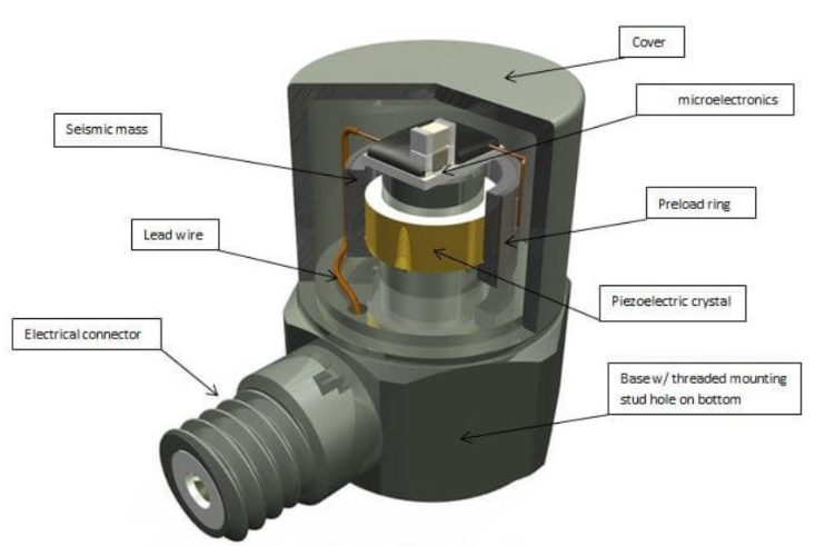 精密儀器怕振動(dòng)干擾？振動(dòng)傳感器幫你捕捉微小干擾信號(hào)?(圖2)