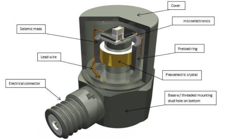 冶金生產(chǎn)中，高溫傳感器如何精準(zhǔn)捕捉金屬熔融的溫度？?(圖3)