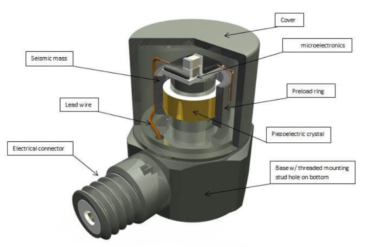 船舶航行時，振動傳感器如何感知船體的細(xì)微振動變化？?(圖2)