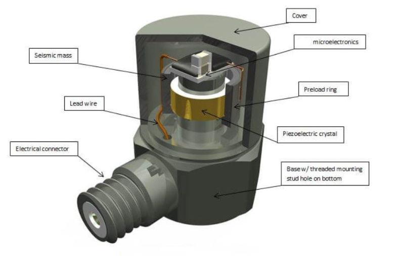 加速度傳感器能測(cè) “減速度” 嗎？電梯運(yùn)行中就有答案?(圖2)