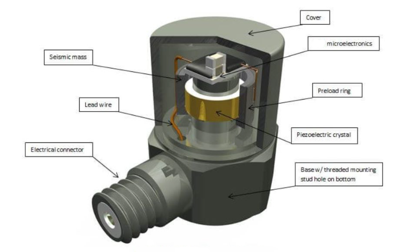 通用傳感器和專用傳感器，該怎么選才合適？?(圖3)