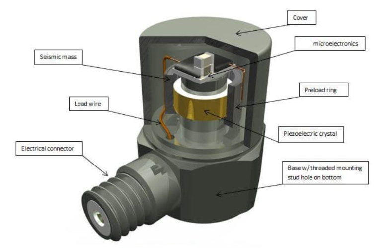 科學(xué)儀器中加速度傳感器的創(chuàng)新應(yīng)用與發(fā)展新趨勢(圖3)