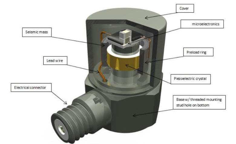 運(yùn)動(dòng)手環(huán)怎么判斷你在跑步？加速度傳感器的檢測邏輯?(圖3)
