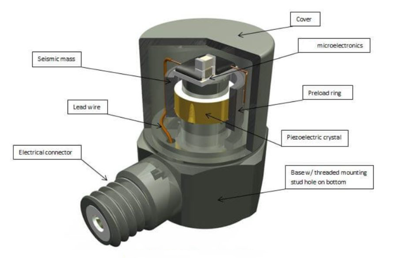 機(jī)器人關(guān)節(jié)轉(zhuǎn)動(dòng)快慢：加速度傳感器如何捕捉角加速度？?(圖3)