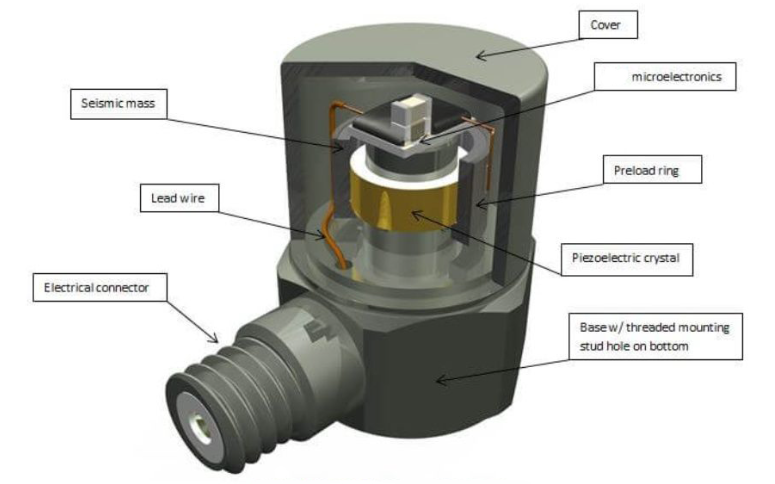 沒有加速度傳感器，航空飛行器如何掌控飛行加速度？?(圖3)
