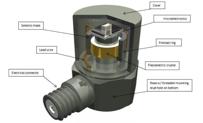 智能家居一個傳感器搞定多件事？通用傳感器的優(yōu)勢?(圖3)