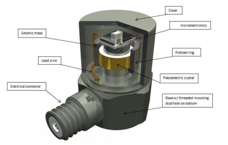機(jī)器人智能物流中的振動傳感器：保障貨物安全運(yùn)輸?shù)摹靶l(wèi)士”(圖3)