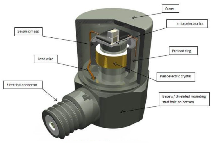 壓力傳感器校準(zhǔn)方法：手動與自動校準(zhǔn)對比(圖3)