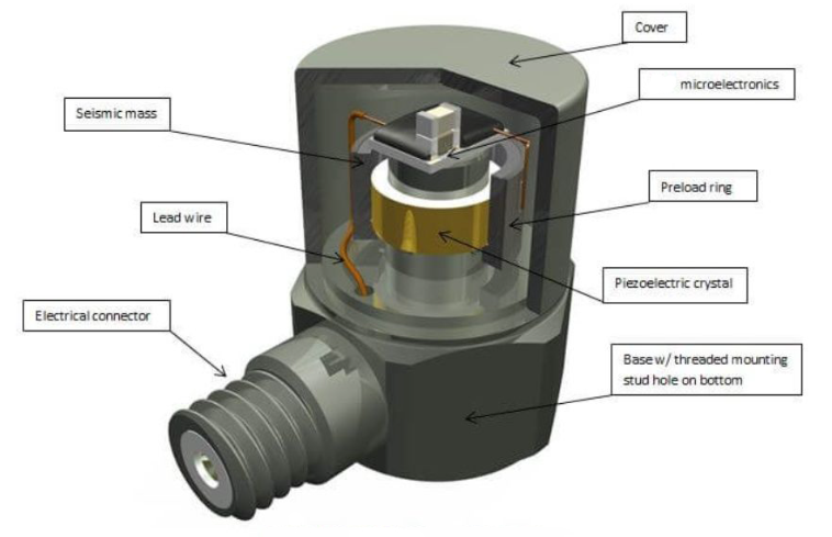 高溫環(huán)境下拉力傳感器的選型與防護(hù)措施(圖3)