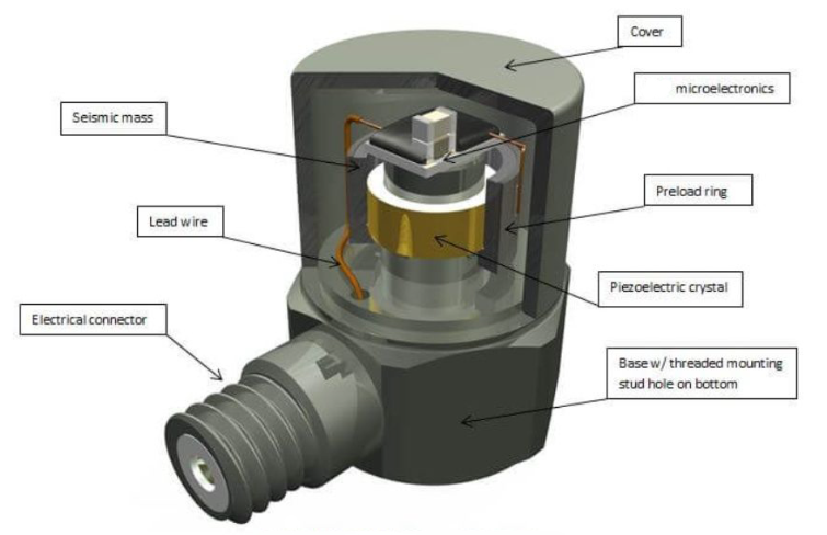 加速度傳感器：賦予機(jī)器人快速響應(yīng)外界變化的“超能力”(圖3)