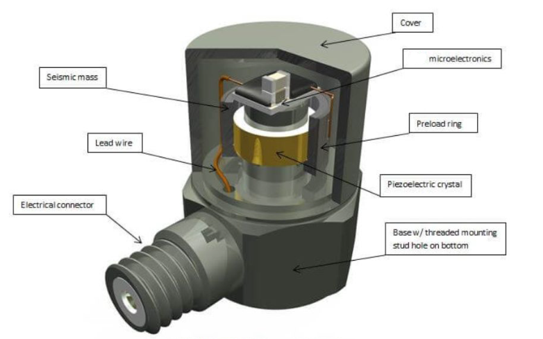 加速度傳感器：科學(xué)儀器在高速運動場景下的“安全衛(wèi)士”(圖3)