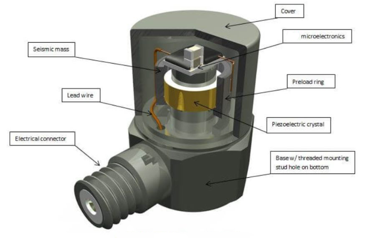 智能汽車(chē)智能座艙舒適性優(yōu)化：加速度傳感器的精準(zhǔn)感知(圖3)