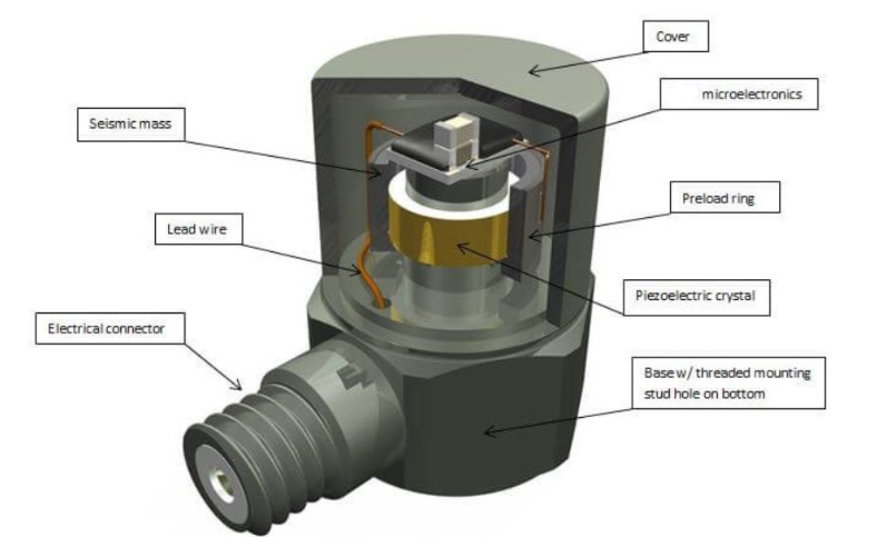 走進振動傳感器的奇妙世界：科學儀器振動檢測原理(圖3)
