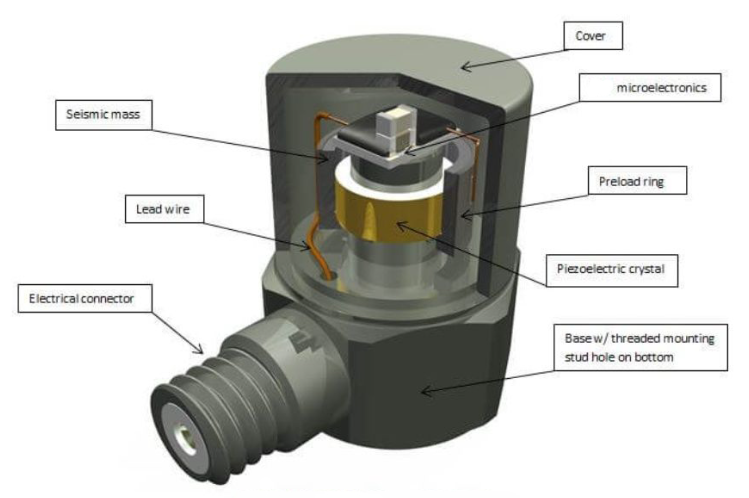 智能汽車節(jié)能減排新助力：微型傳感器的微小大貢獻(圖2)