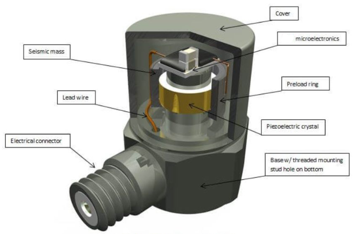 智能汽車安全氣囊快速觸發(fā)：沖擊傳感器的關(guān)鍵沖擊作用(圖2)