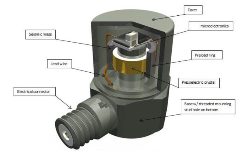 通用傳感器是機(jī)器人適應(yīng)復(fù)雜環(huán)境的全能感知智慧鑰匙(圖3)