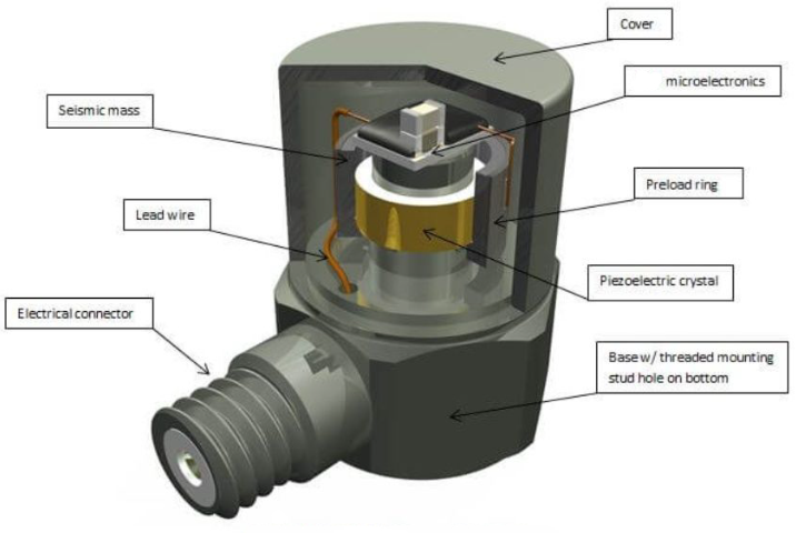 智能汽車智能駕駛升級(jí)是靠通用傳感器的關(guān)鍵綜合感知作用嗎(圖3)
