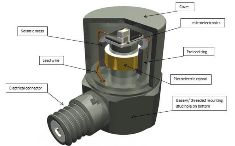 智能汽車智能駕駛安全冗余中通用傳感器如何發(fā)揮備份作用？(圖3)
